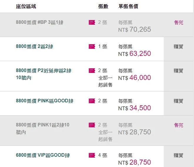 游嫌在網路秀出演唱會門票銷售狀況，藉以取信被害人。 讀者提供