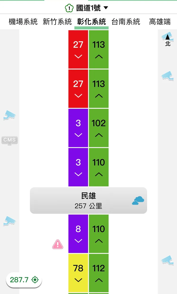 國道1號民雄段因車禍一度紫爆。番社國道1968APP