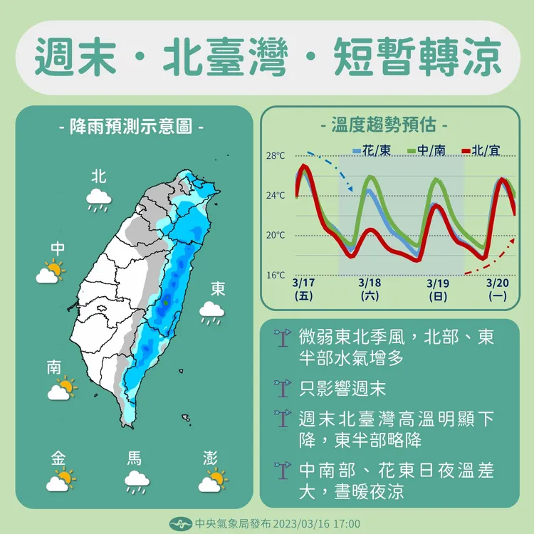 周末北台灣轉涼，北東留意降雨。氣象局提供