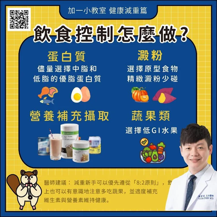 陳宥達醫師提供