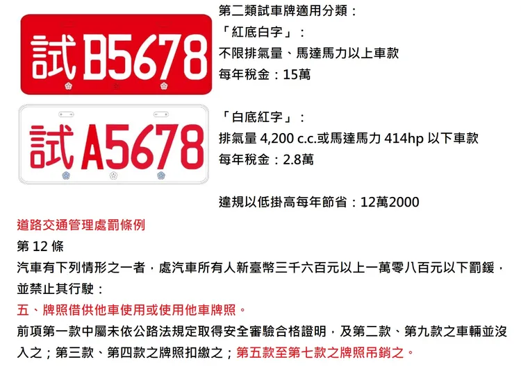 翻攝自臉書「翻轉大台北交通違規2.0」