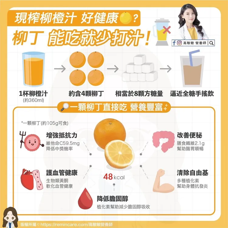 1杯柳橙汁逼近全糖手搖飲，高敏敏提醒攝取上要注意。高敏敏授權使用