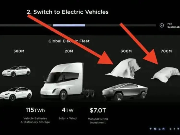 特斯拉用投影片暗示將來會有2款新車。翻攝Business Insider，來源：特斯拉直播截圖