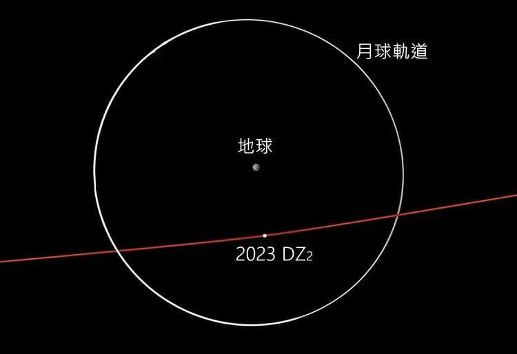 小行星2023 DZ2明晨將掠過地球。天文館提供