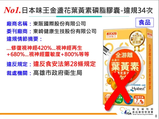 貴圈真亂!購物台違規食藥廣告去年挨罰1.2億 「5代言人」中招