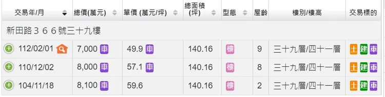 賠售戶歷次交易內容