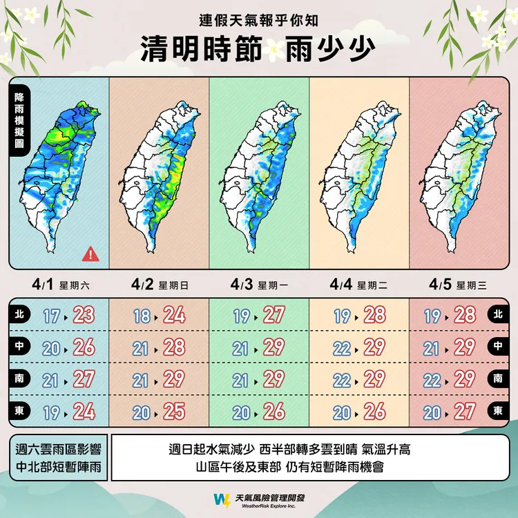 一圖看清明連假天氣。翻攝自天氣風險臉書