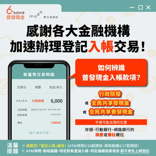 普發6000元約700萬人登記　入帳有這些註記不是詐騙
