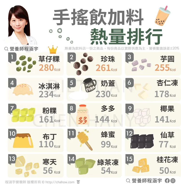 翻攝自臉書「程涵宇營養師 」