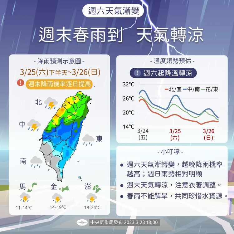 週末受東北季風及降雨影響，天氣轉涼。翻攝自報氣象臉書