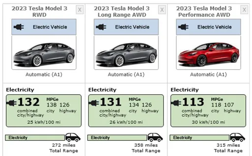 2023年款Model 3曝光！　售價131萬起