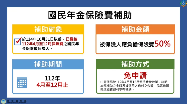 衛福部推出國民年金補助。衛福部提供
