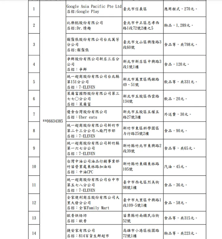 1-2月統一發票千萬特別獎中獎明細。