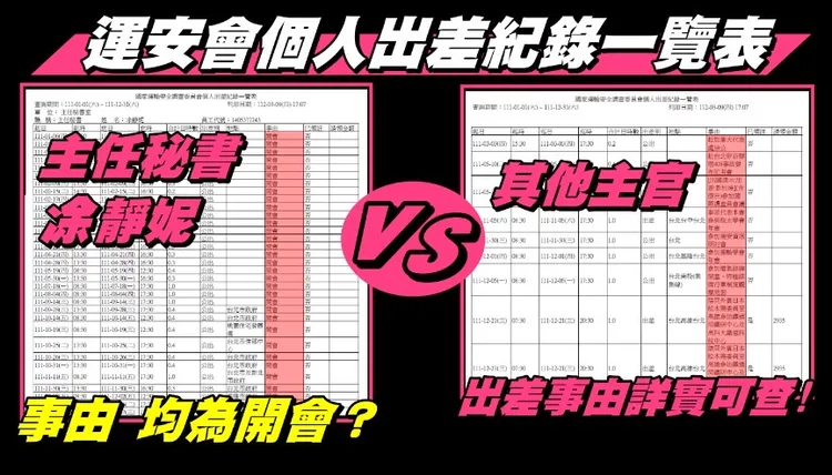 魯明哲調出涂靜妮的出差紀錄表。魯辦提供