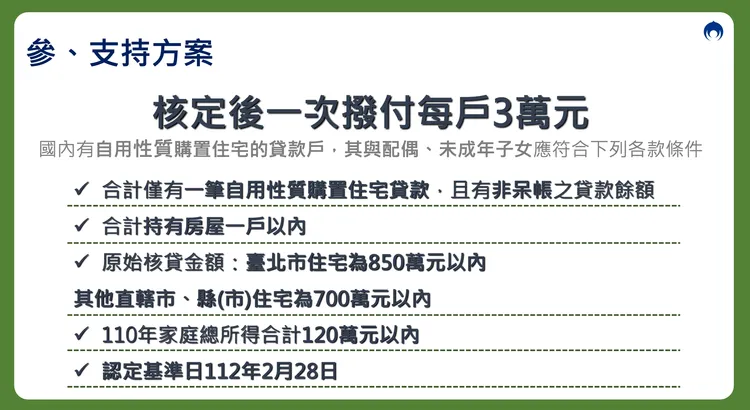 內政部公布房貸補貼施行細節。內政部提供