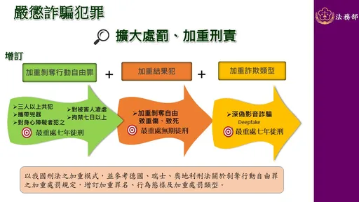 杜絕台版柬埔寨!詐欺集團質變暴力犯罪 法務部修法:最重可處無期徒刑