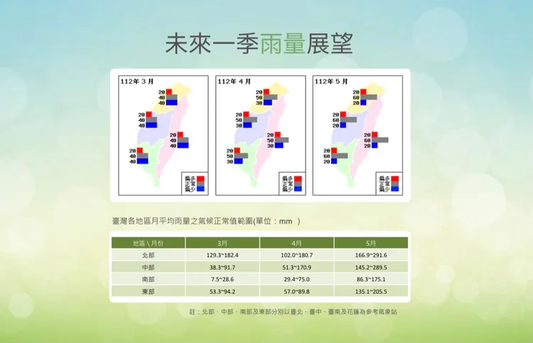 氣象局預估今年3、4月降雨量偏少到正常。氣象局提供
