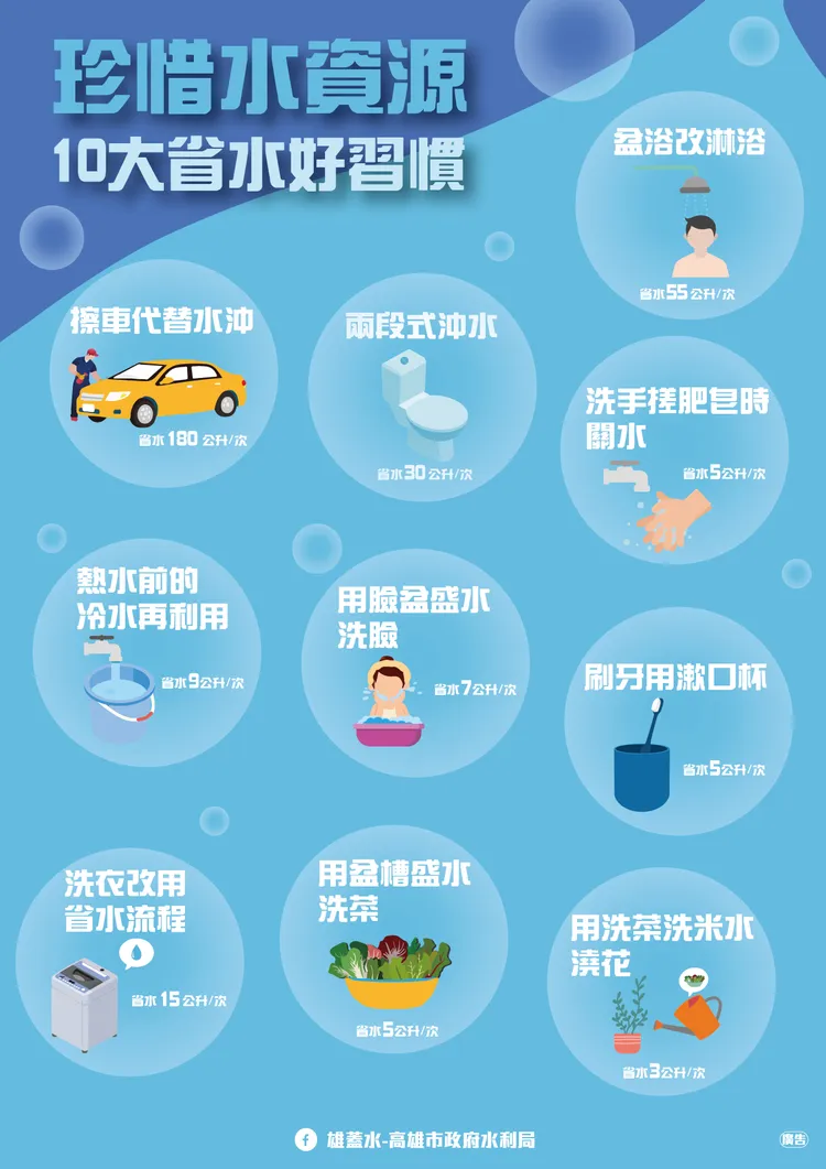 市府提供節水妙招。　市府提供