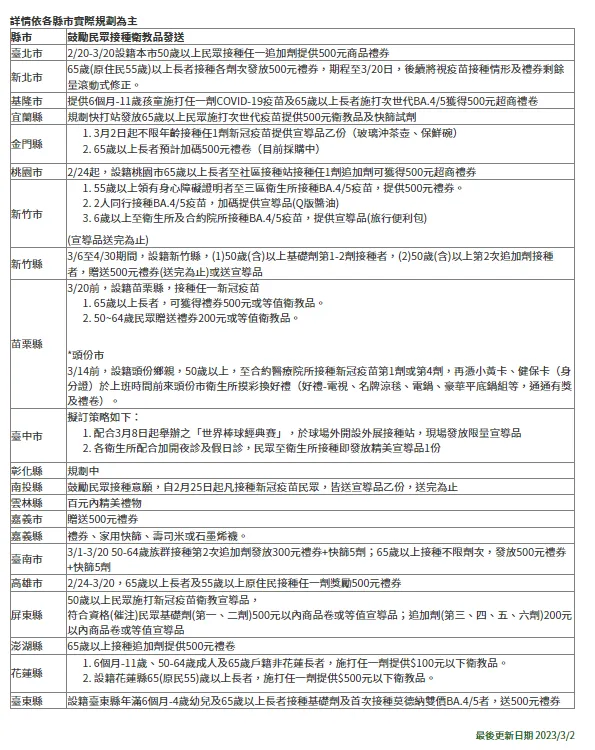 各縣市獎勵民眾接種活動。指揮中心提供