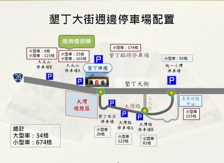 墾丁大街周邊停車場。恆春分局提供