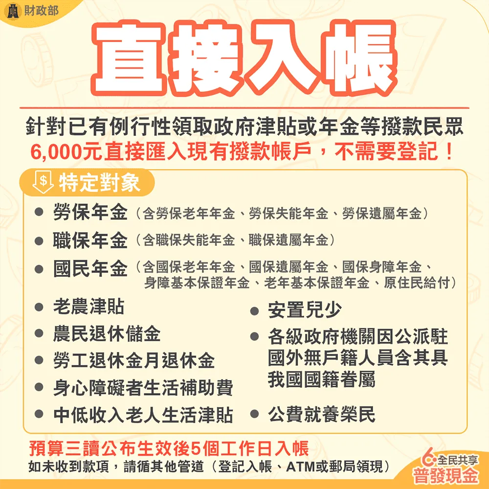 普發6000官方版懶人包上線,8張圖卡教你輕鬆領。翻攝財政部