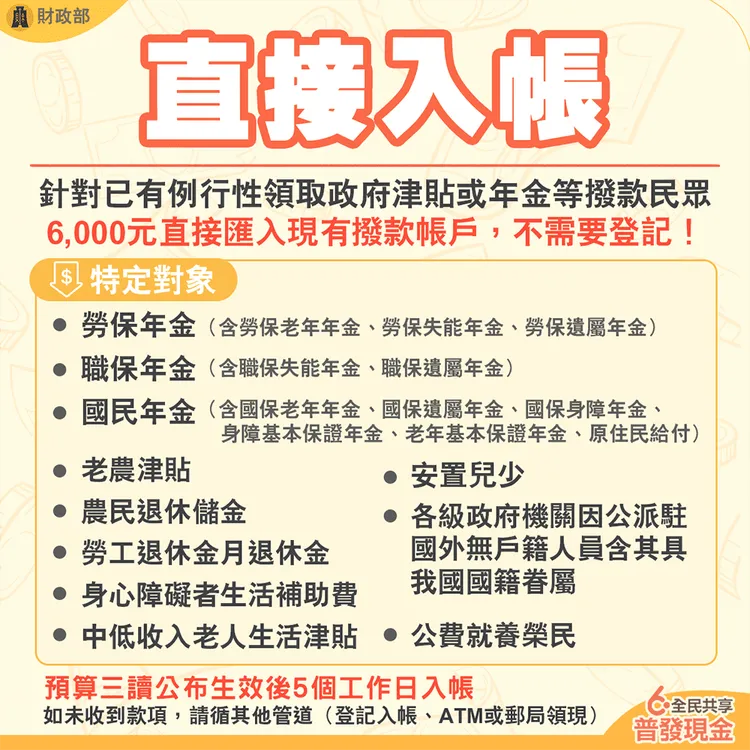 普發6000官方版懶人包上線，8張圖卡教你輕鬆領。翻攝財政部