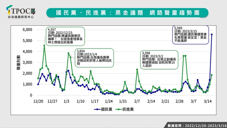 翻攝自TPOC台灣議題研究中心