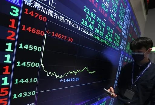 美銀行爆倒閉潮 法人大砍317億!萬海殺跌停台股挫200點失15400