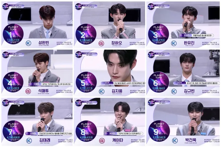 前9名分別是成韓彬（第1排左起）、章昊、韓維辰、SEOK MATTEW（第2排左起）、金地雄、金奎彬、金泰來（第3排左起）、KEITA、朴乾旭。翻攝Mnet