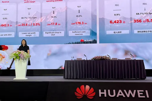 華為公布財報2022年獲利大減68.7% 孟晚舟:符合預期