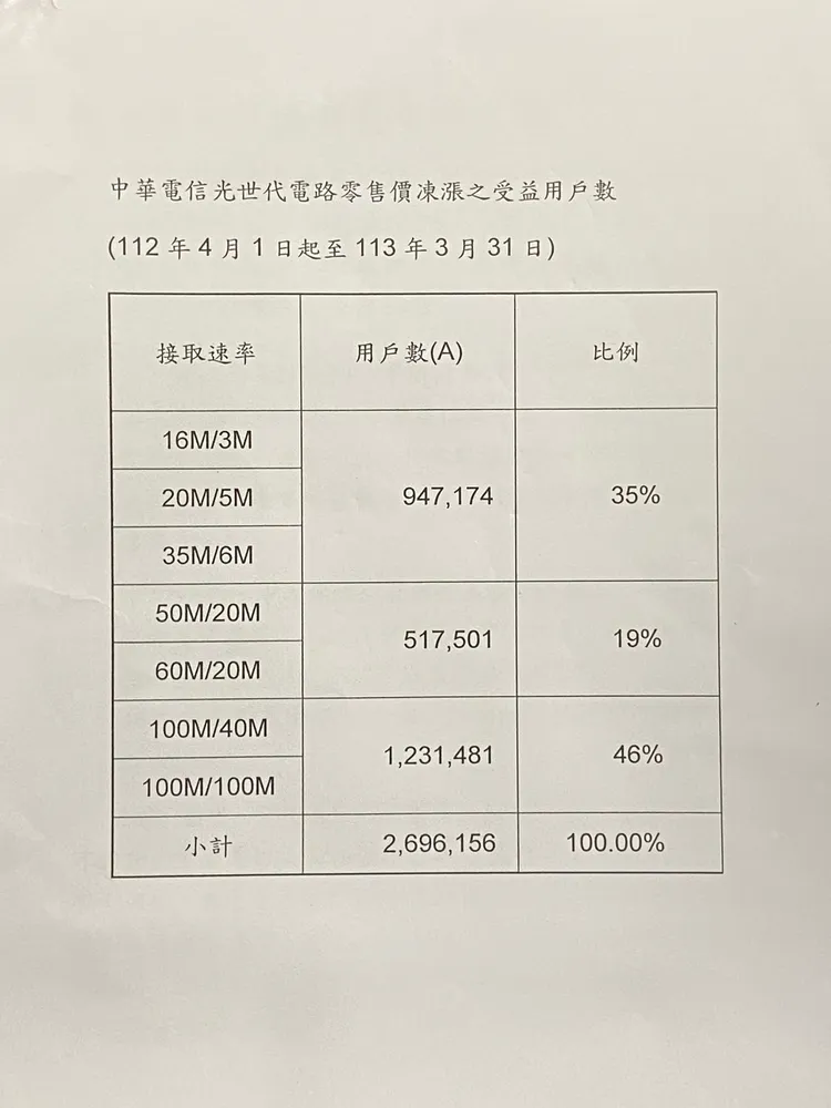 中華電信光世代零售價凍漲表。陳怡文攝