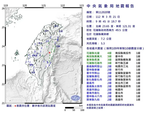 全台搖晃！花蓮9:45發生規模5.3地震　後連續出現3起餘震