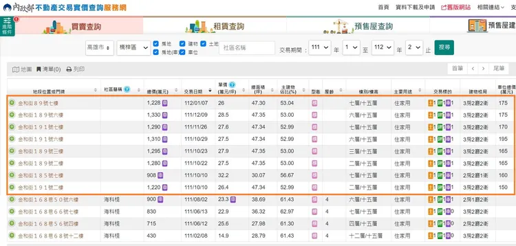 「晴川」與「晴萃」實價登錄