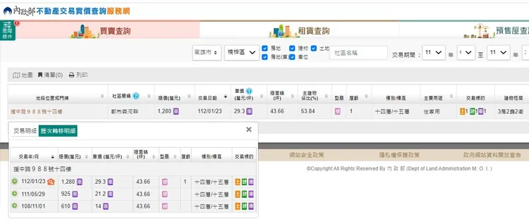 「都市森河畔」實價登錄