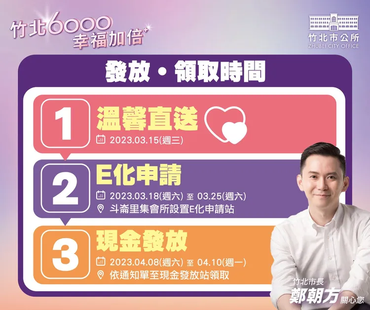 竹北市發放紓困金3階段流程。翻攝鄭朝方臉書