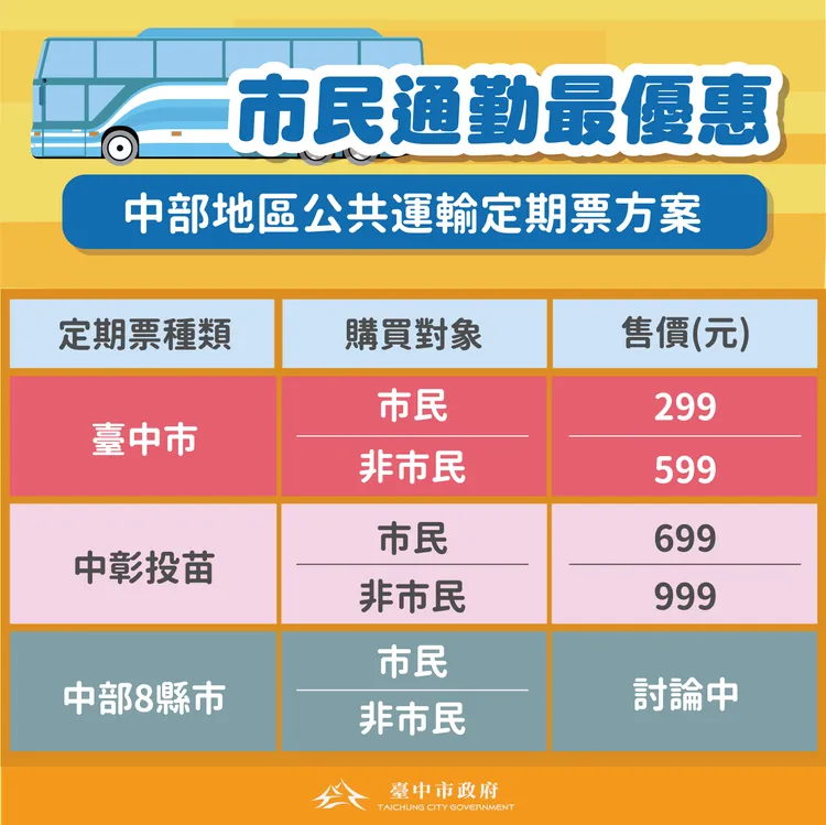 中投彰苗通勤月票相關費率。市府提供