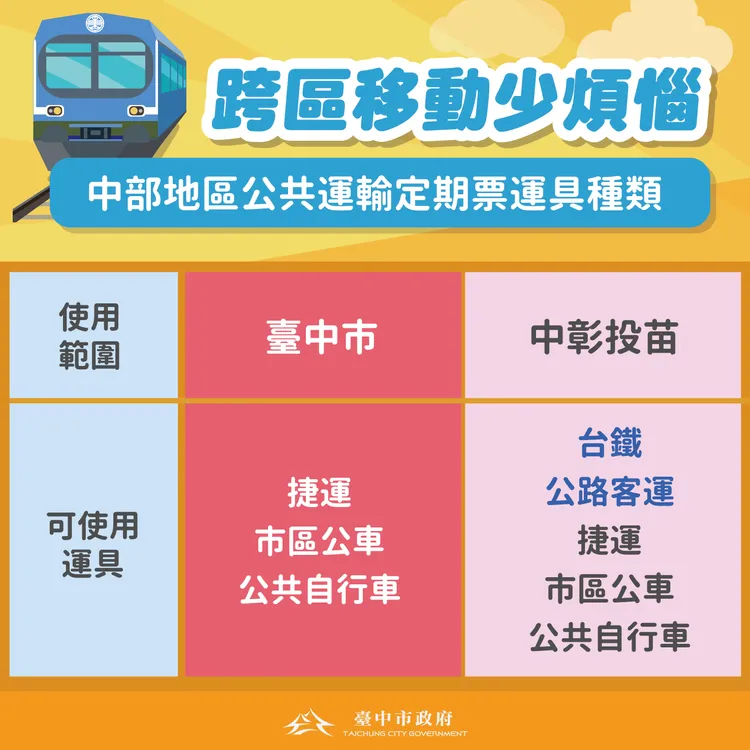 台中市民299方案未包括台中境內的台鐵山線及海線鐵路，挨批不符市民需求。市府提供