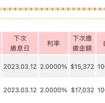 今年3月他須繳息金額。翻攝自臉書「爆廢公社二館」