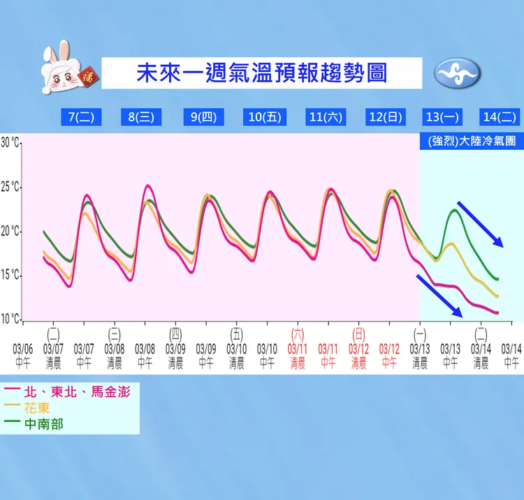 下周一將有強烈大陸冷氣團或冷氣團報到。氣象局提供