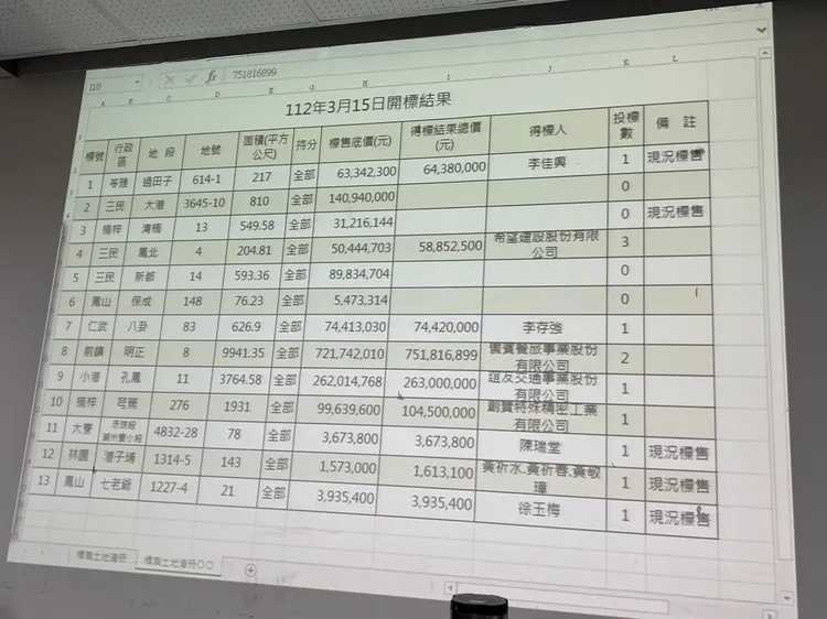 標售明細。葉家銘攝