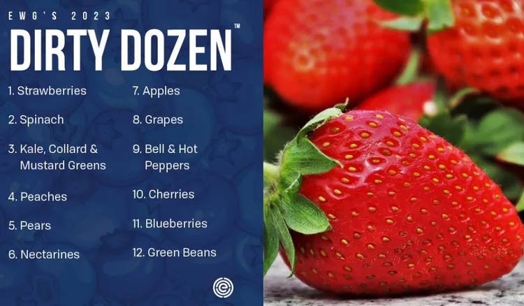 美國「環保工作組織」（EWG）公布12種「最髒」蔬果，草莓已經連續8年奪冠。翻攝Environmental Working Group，EWG