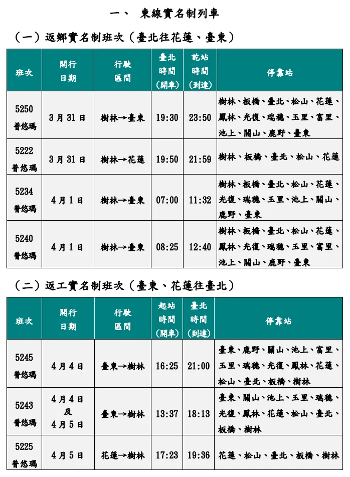 清明連續假期加開時刻表1。台鐵提供