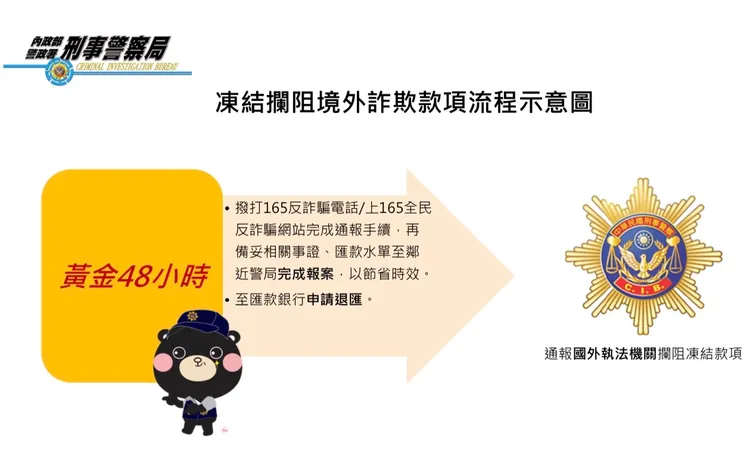 警方建議民眾，若不慎遭詐，應把握黃金48小時，才能順利攔阻凍結款項。翻攝畫面