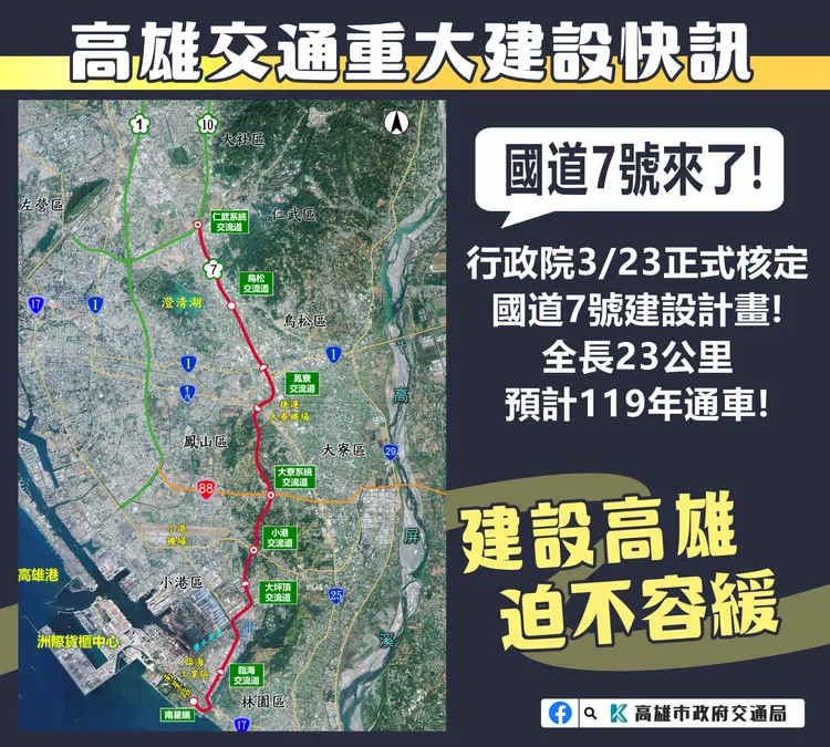 中央核定補助高雄1357億建興建國道7號，此全新高速公路將可分流貨櫃車與小客車，預計六年後完工。讀者提供