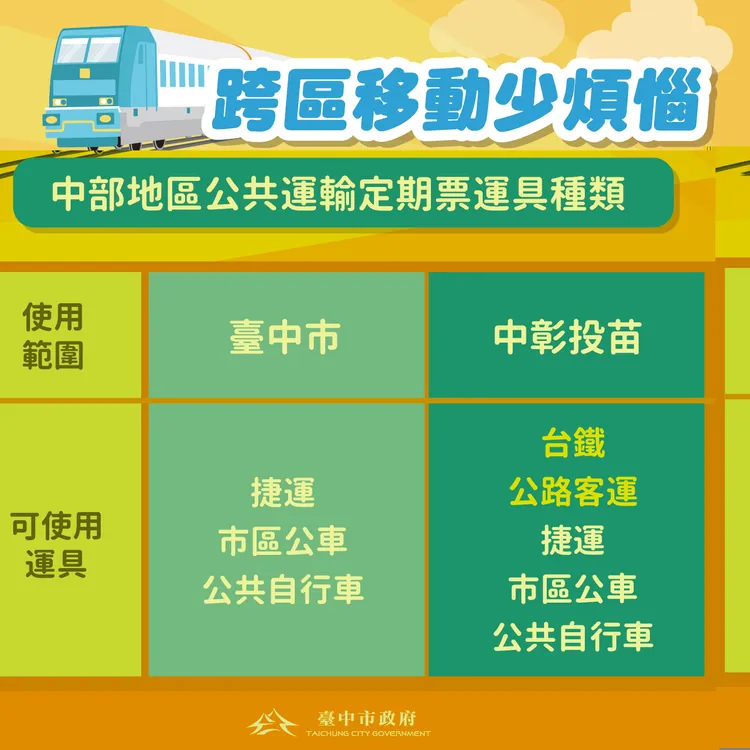 可使用的運具。市府提供