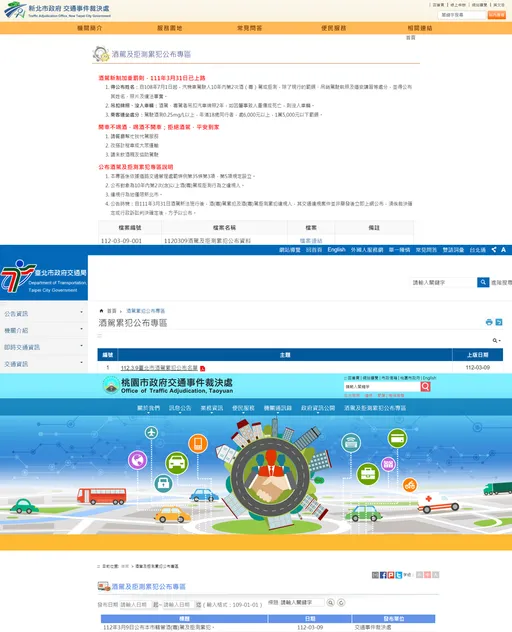 新北公告酒駕累犯多達78人 北市首見外籍人士上榜