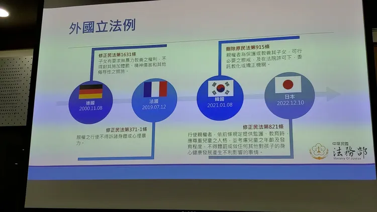 各國修法情形。呂志明翻攝
