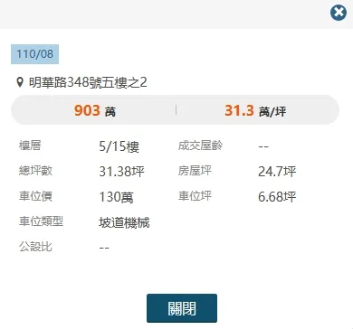 該戶過去取得成本。翻攝樂居網