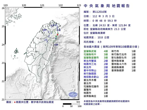 宜蘭凌晨4.9地震傳「地鳴」 居民驚:蹦一聲像爆炸!腳底麻到頭頂