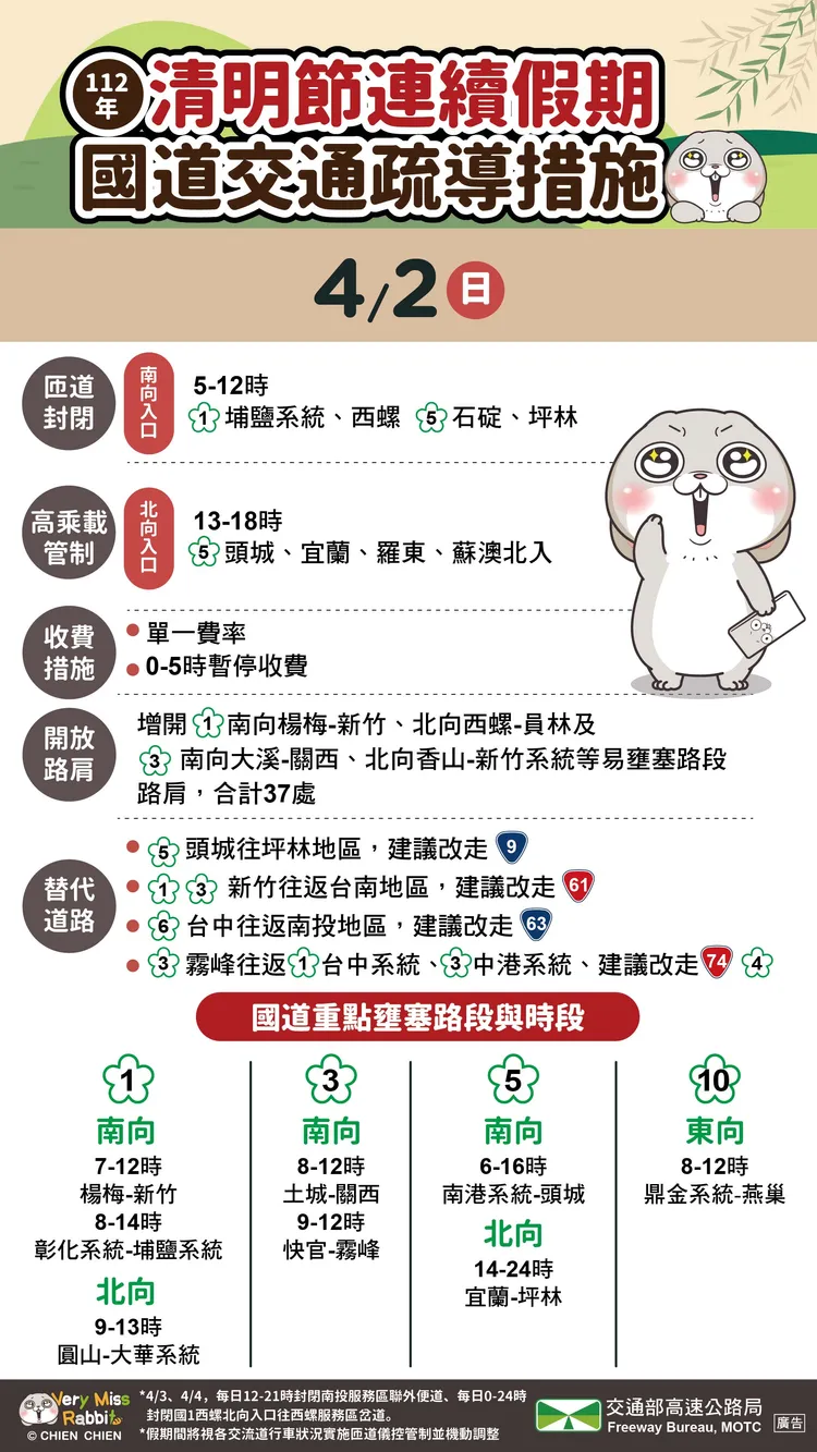 清明節連續假期每日攻略0402。高公局提供